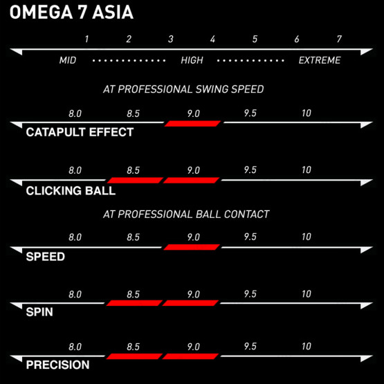 Xiom Omega VII Asia