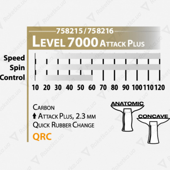 Donic Schildkrot Carbotec 7000 2021