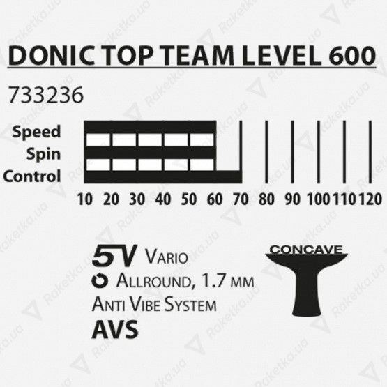 Donic Top Teams 600