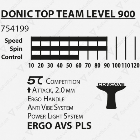 Donic Top Teams 900