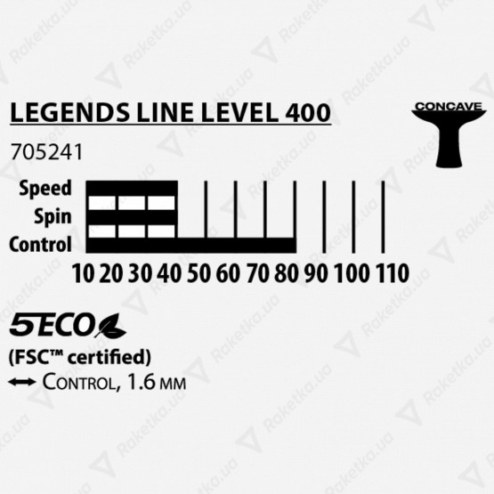 Donic Legends 400 FSC