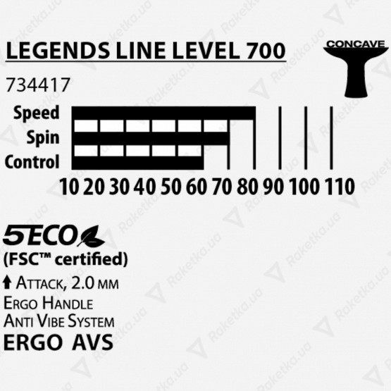 Donic Legends 700 FSC