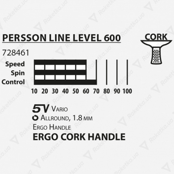 Donic Persson 600 Gift Set