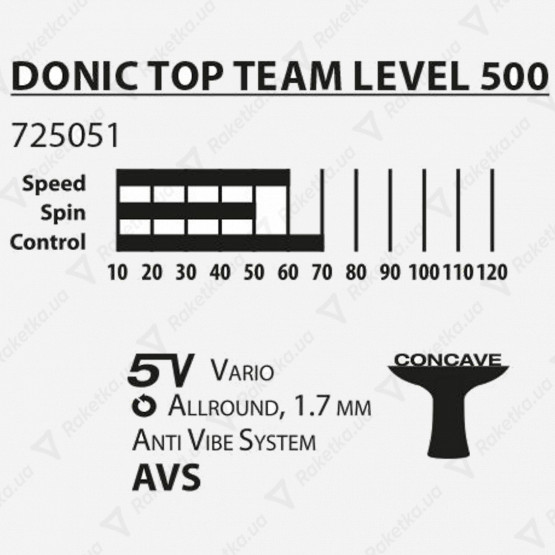 Donic Top Team 500 Gift Set