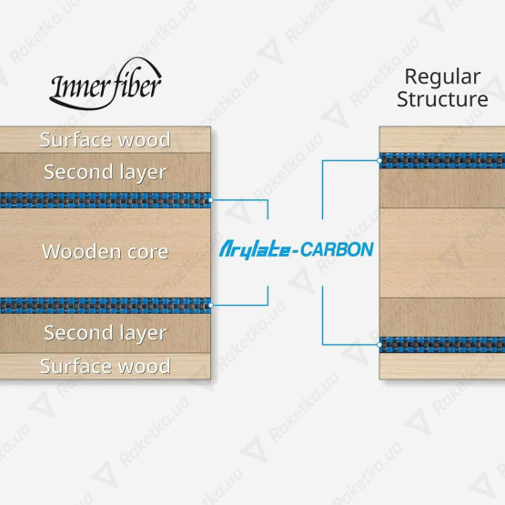 Butterfly Innerforce Layer ALC.S